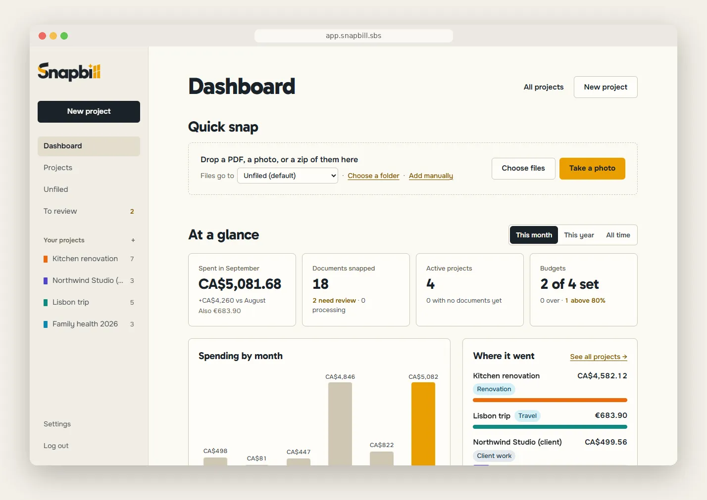 The Snapbill dashboard: CA$5,081.68 spent in September, 18 documents, 2 of 4 budgets set, and spending by month.